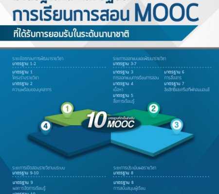 10 MOOC standard fullpaper 10 MOOC standard fullpaper